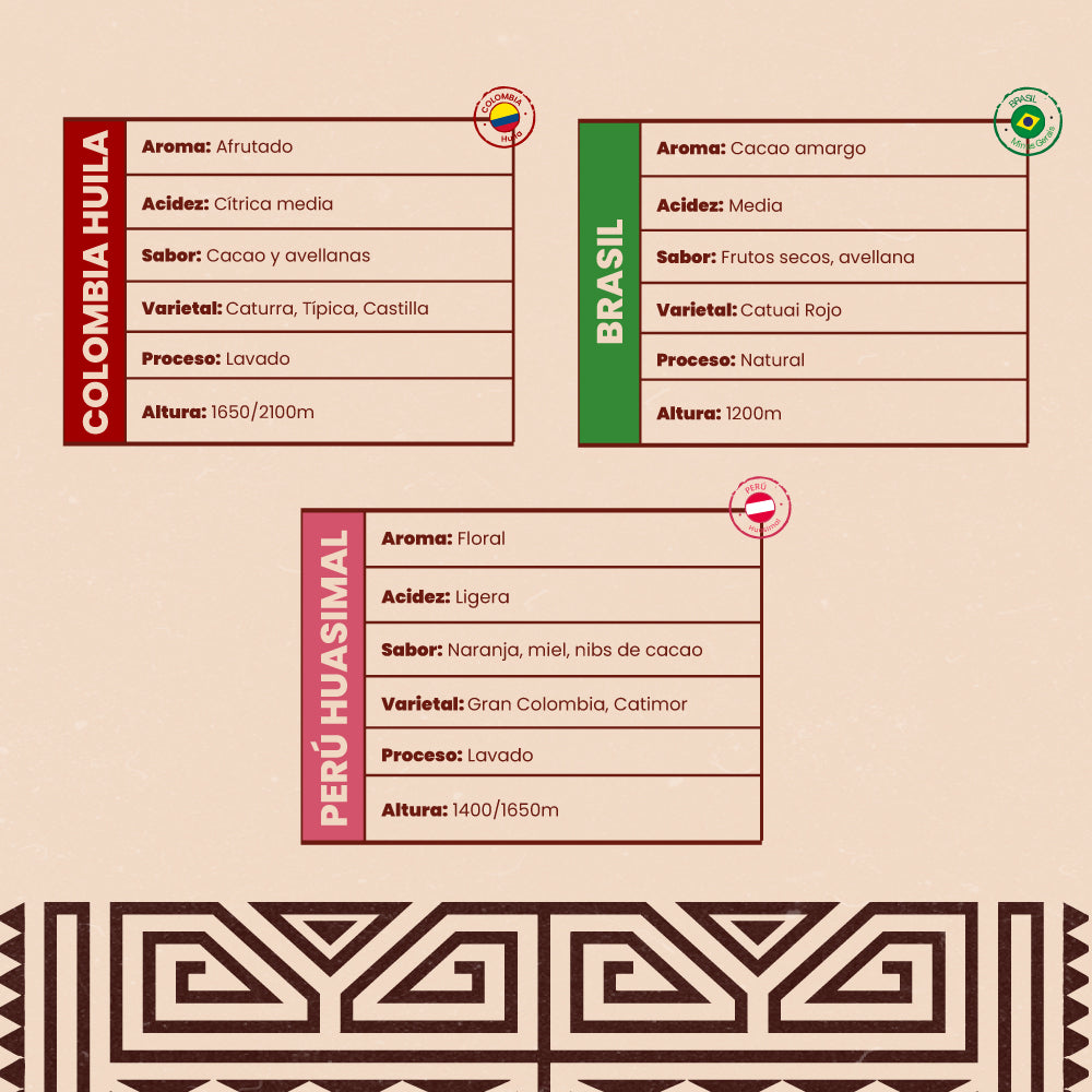 Box América Café de especialidad